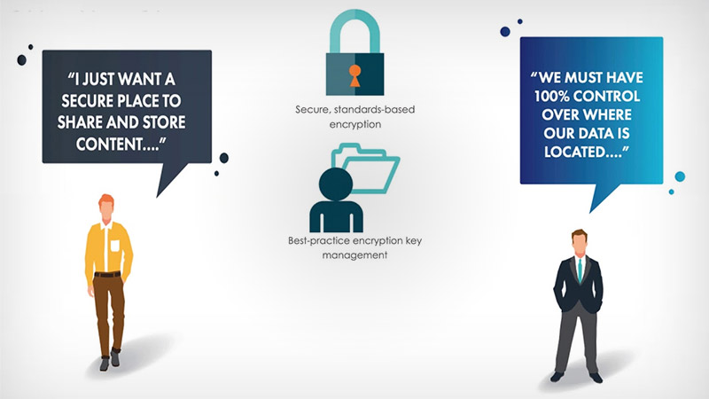 Secure File Sharing - SureDrop